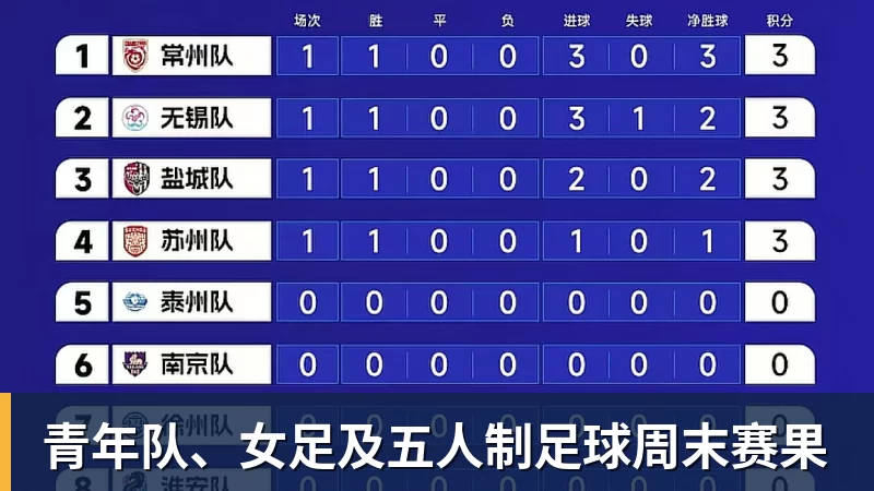 MK体育青年队、女足及五人制足球周末赛果
