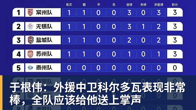 MK体育于根伟：外援中卫科尔多瓦表现非常棒，全队应该给他送上掌声