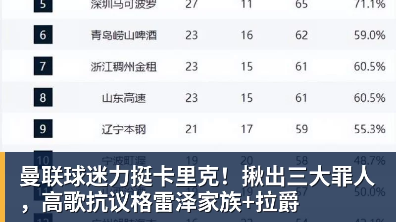 MK体育曼联球迷力挺卡里克！揪出三大罪人，高歌抗议格雷泽家族+拉爵